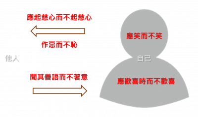 在邪見聚的相貌 在邪見聚的相貌