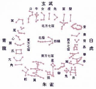 二十八宿 二十八宿