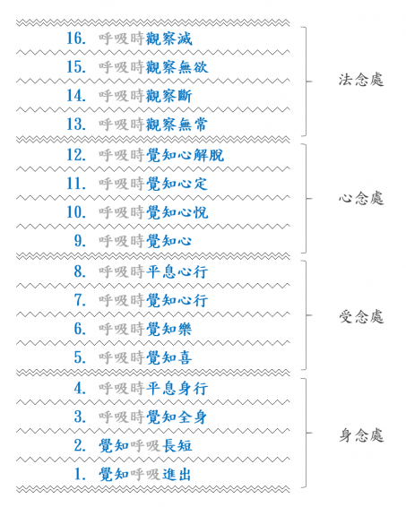 Agama 全導讀 拾得頁 台大獅子吼佛學專站