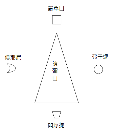四洲形狀及人臉