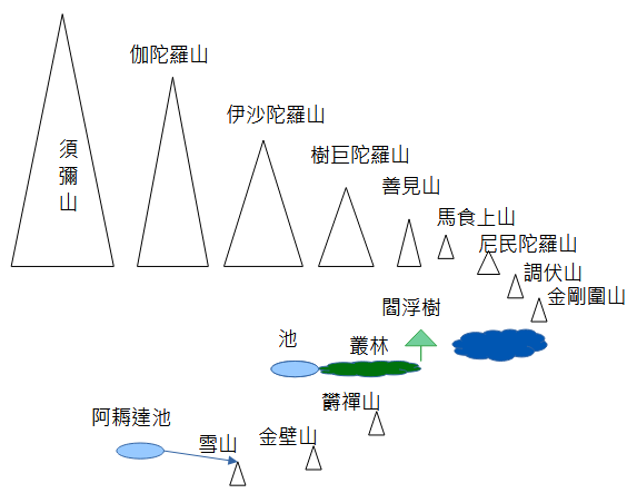 須彌山邊群山